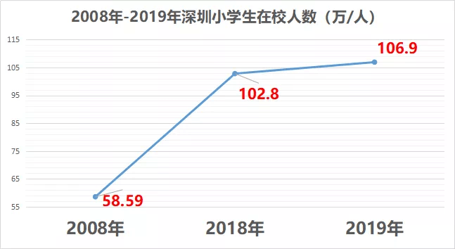 城市发展外来人口_薛之谦天外来物图片(3)