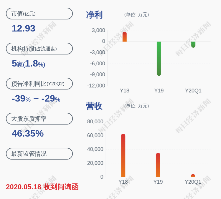 赵新|注意！百邦科技：监事朱翠明、股东赵新宇计划分别减持1500股和261万股