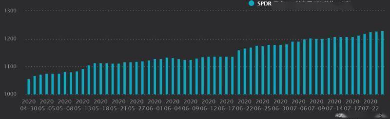 情绪|现货黄金创历史新高！黄金ETF连续加仓！避险情绪下黄金市场升温，投资者能否“上车”？