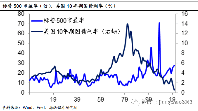 股市|海通姜超：A股贵不贵，值不值得买？