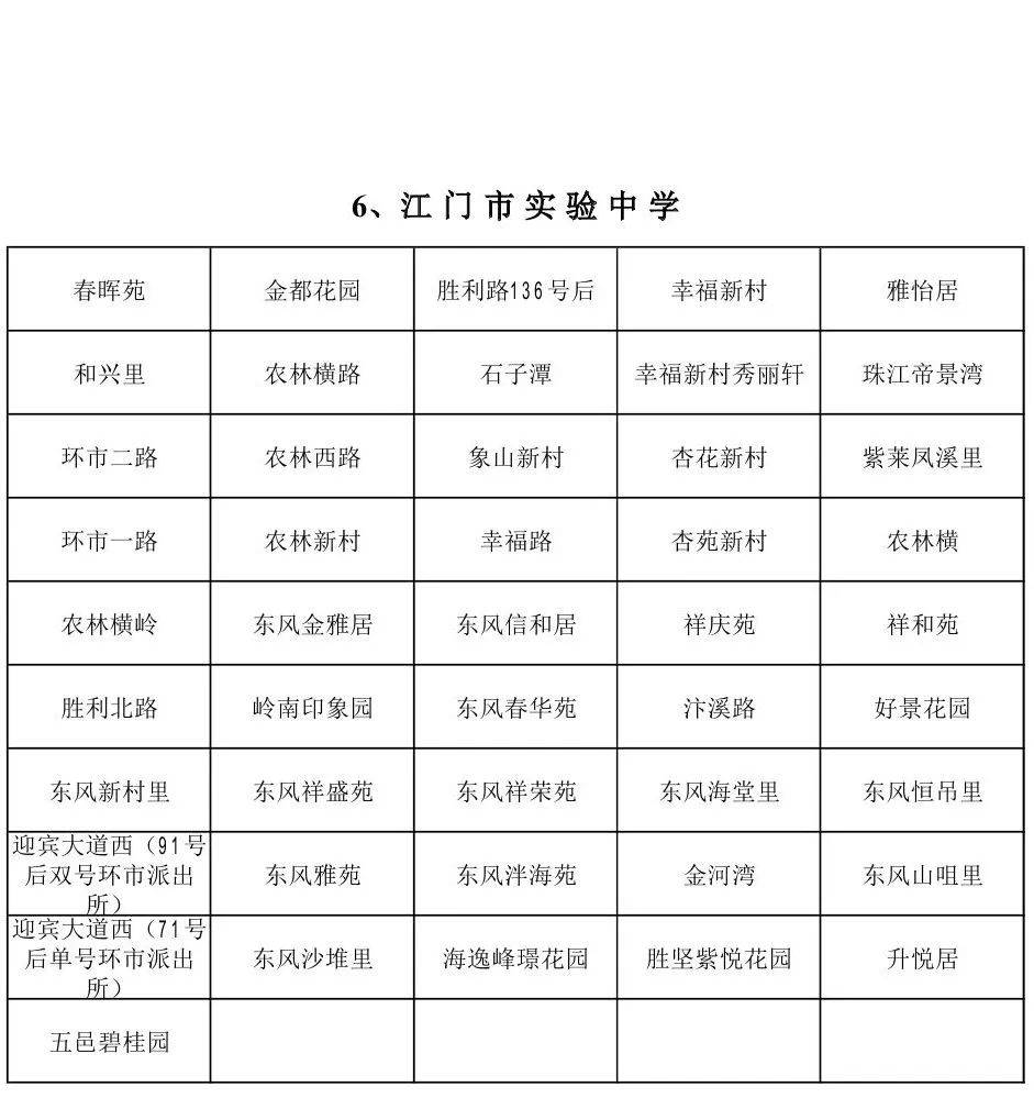 蓬江区|速看！江门市蓬江区主城区2020年初中学校招生地段安排公布