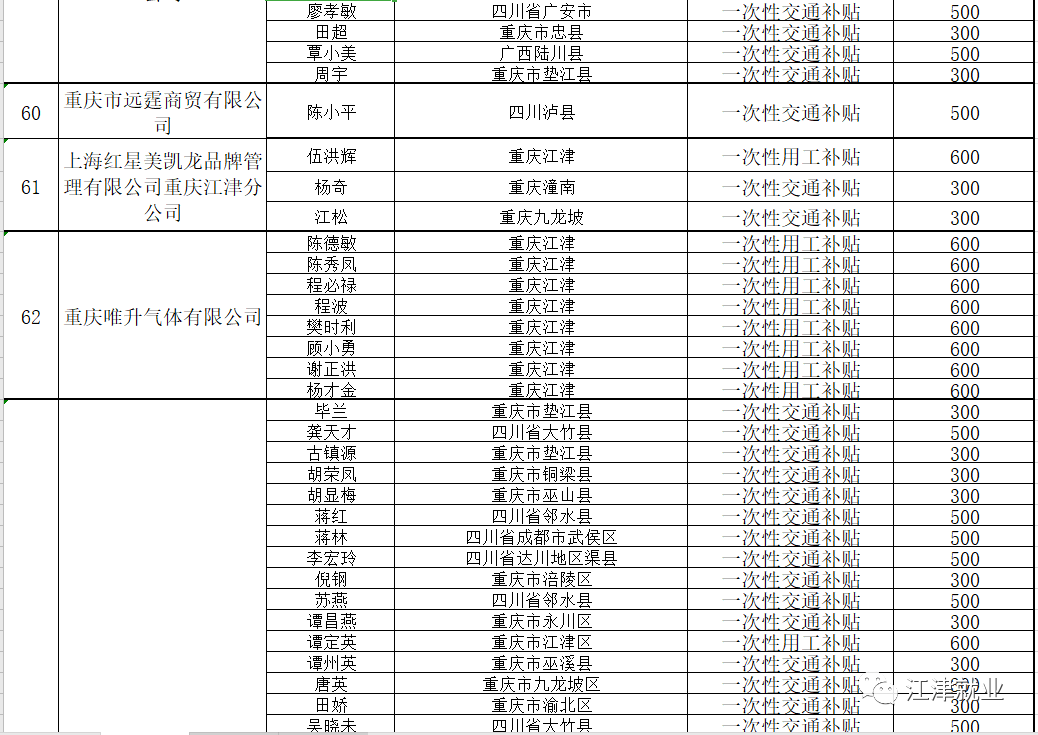 2020年江津区gdp_江津(3)
