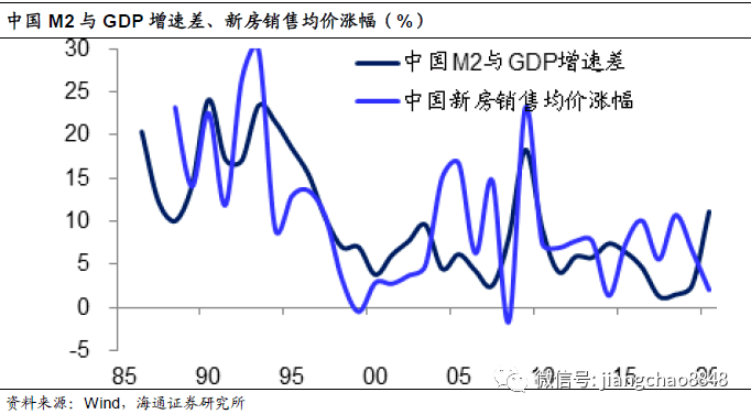 股市|海通姜超：A股贵不贵，值不值得买？