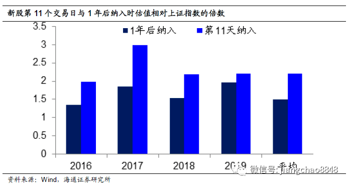 股市|海通姜超：A股贵不贵，值不值得买？