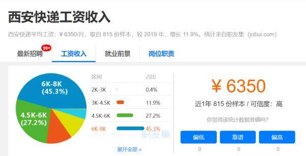 职业|12782元！在西安的你达标了吗？