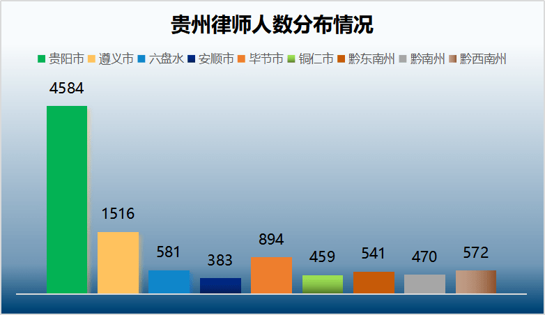 铜仁市人口分布情况_铜仁市地图(2)