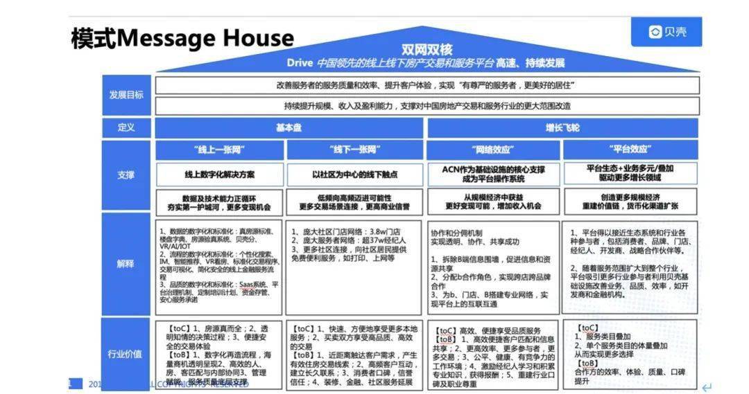 业务增长势头迅猛,贝壳找房决定赴美上市