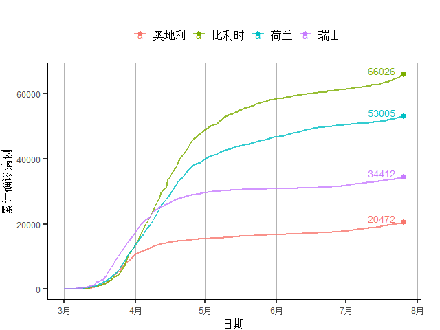 创新|全球新增确诊病例连续11周创新高，美初次申请失业金人数4月以来首次反弹｜全球疫情与经济观察（7月27日）
