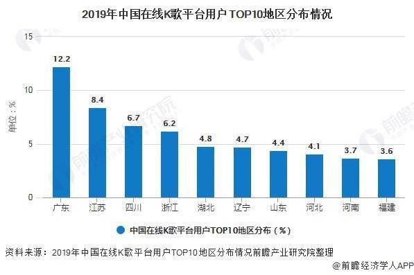 2020年人口多少亿_求美国2020年人口有几亿(3)