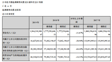 服务费|取消服务费、下调菜价，老字号全聚德能否扭转业绩表现？