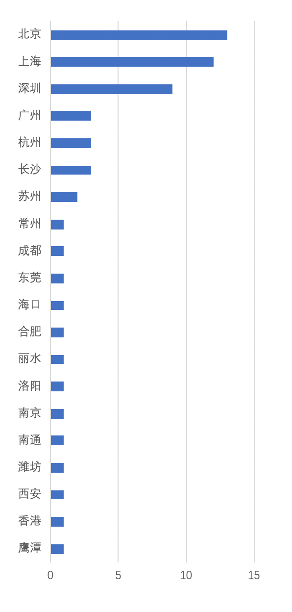 行业|上周发生83起投融资事件，规模是此前一周8倍多