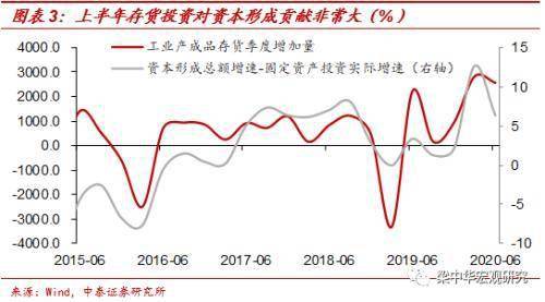 gdp平减指数2021