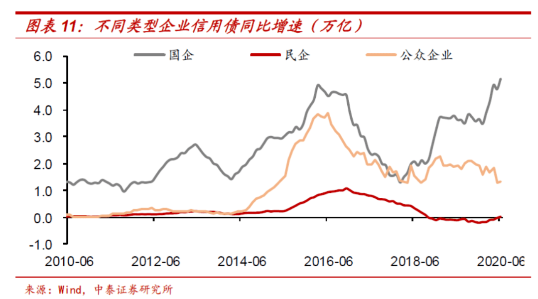 月度gdp_中国gdp增长图(3)