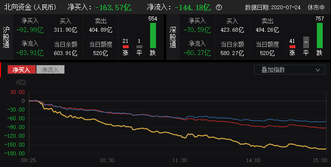 2020年第二季度美国G_美国2020季度gdp