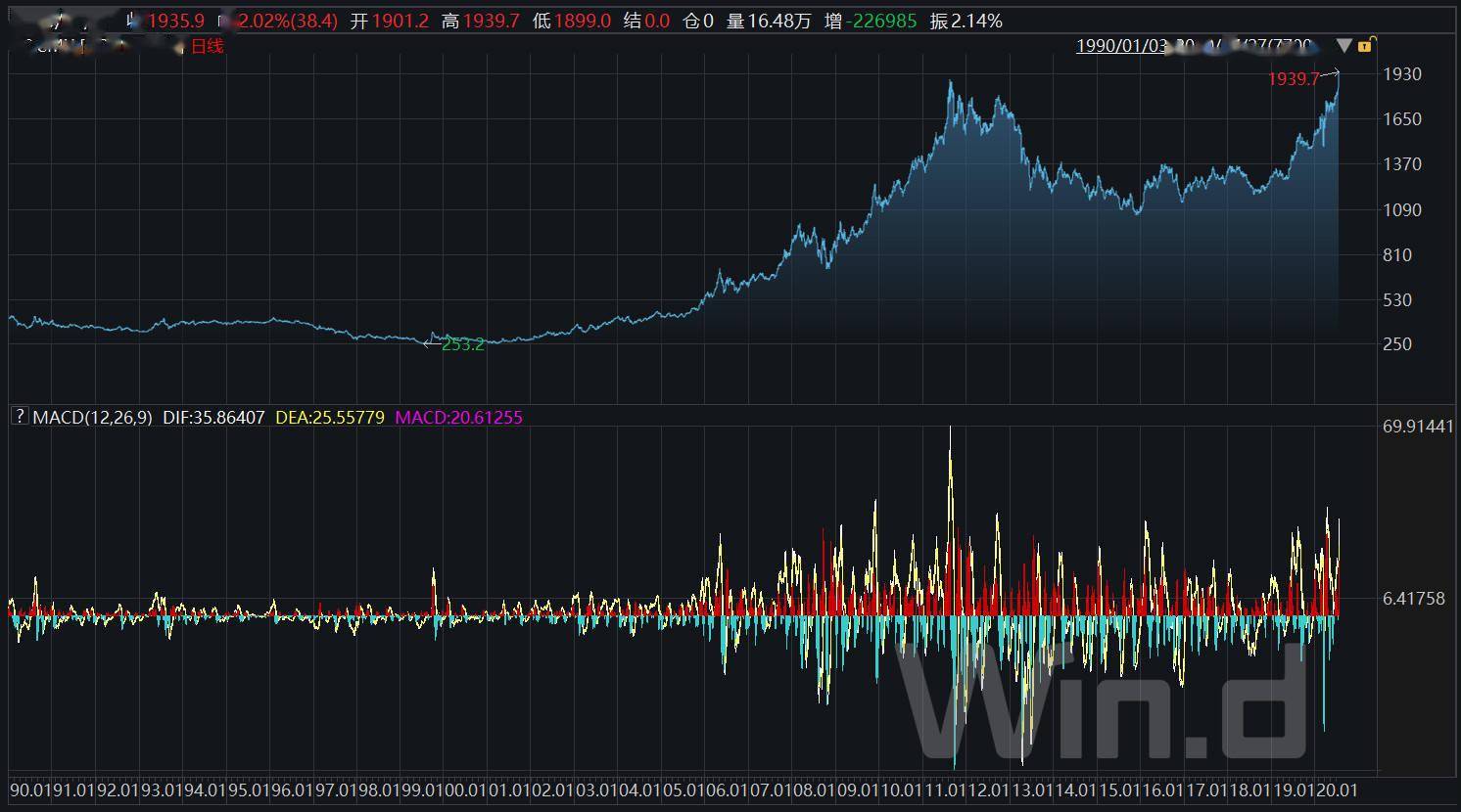 情绪|现货黄金创历史新高！黄金ETF连续加仓！避险情绪下黄金市场升温，投资者能否“上车”？