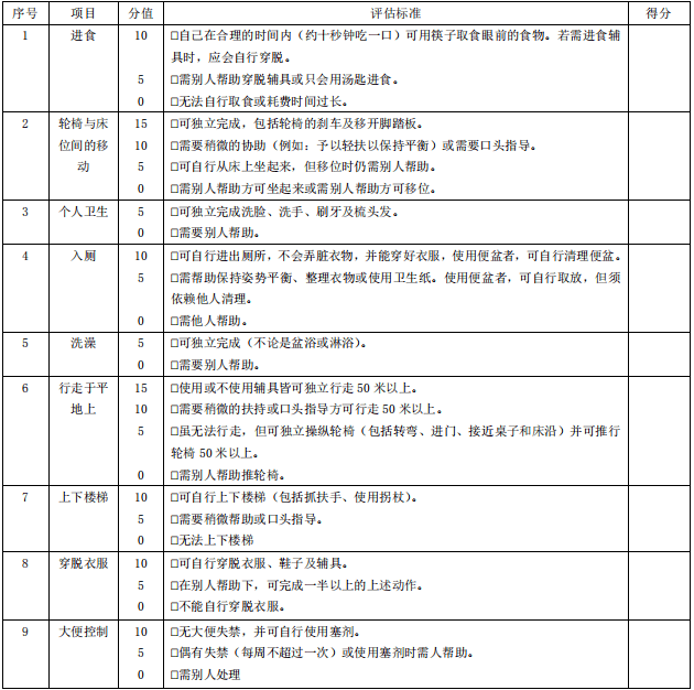 疾病及社会参与等需求,与监护人和老人商议,制订针对性的护理计划