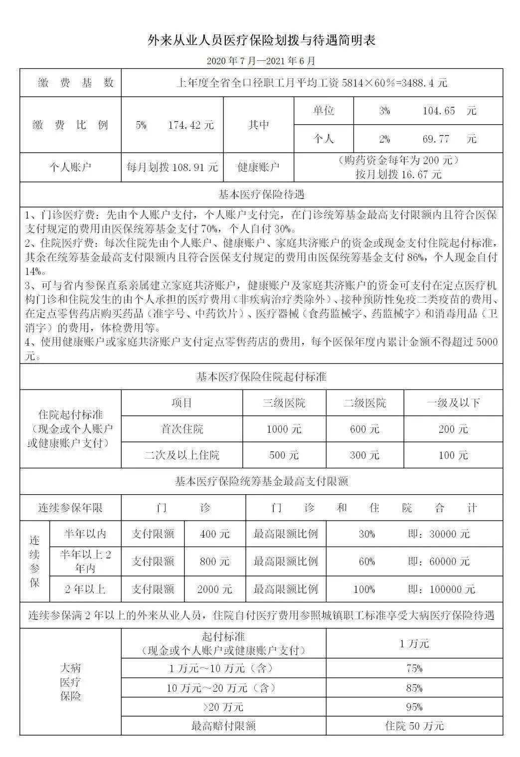 上海外来人口住院报销_北京异地住院医保报销