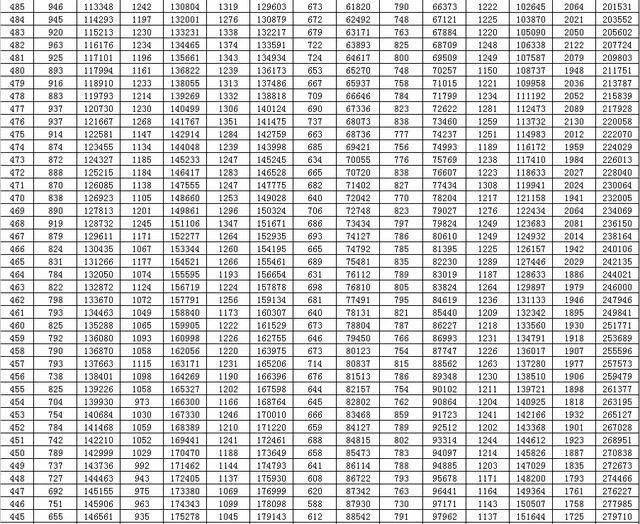 2020山东考生468分排名_山东大学2020年高考山东省内各专业录取(2)