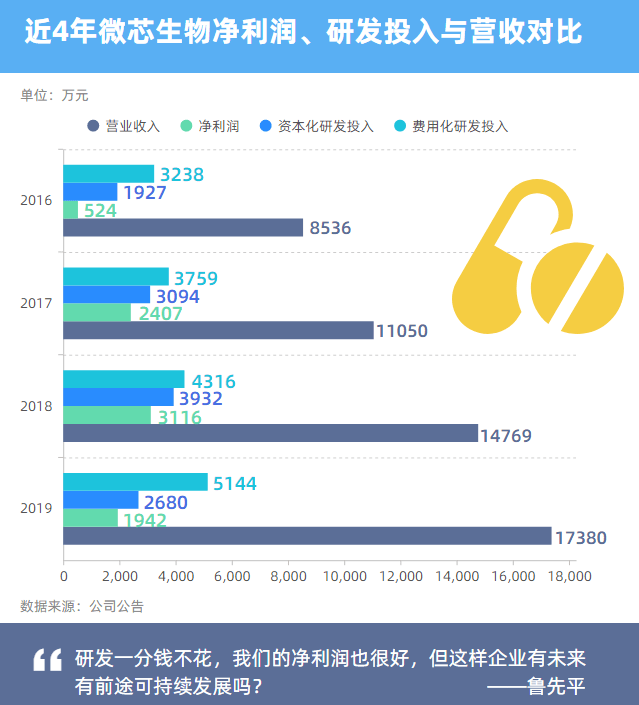 拓荒|专访微芯生物董事长鲁先平：创新药“拓荒”19年虽千万人吾往矣