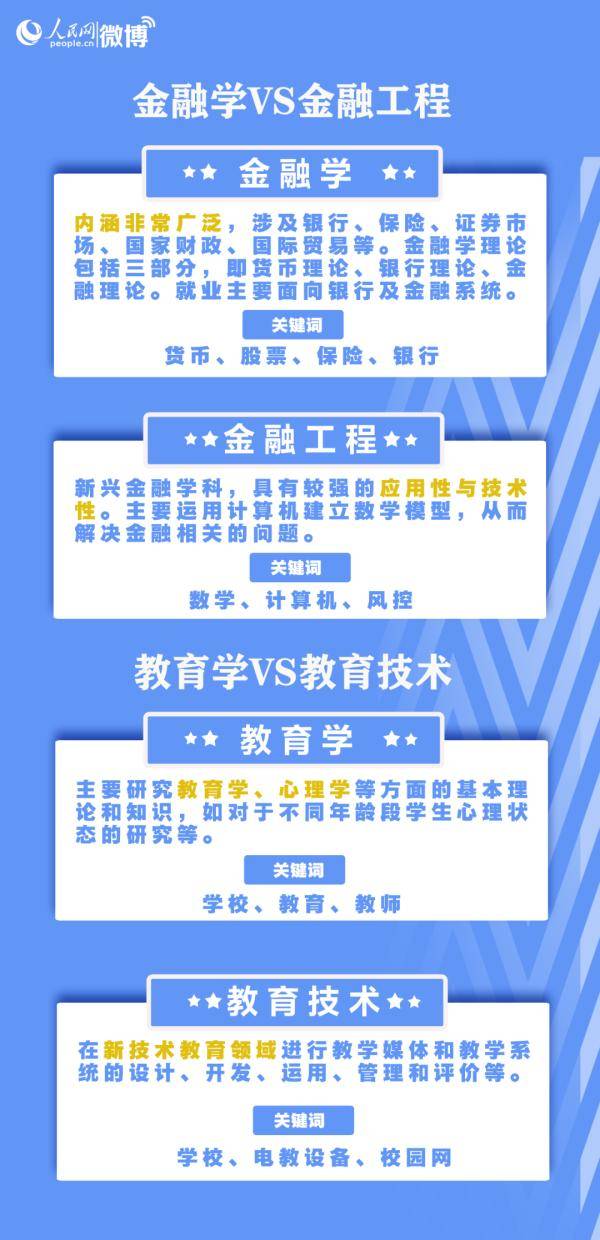 志愿|高考志愿怎么填？专业如何选？这份超实用的填报志愿指南请转给考生
