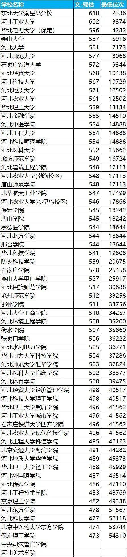 河北省内高校2020投_最新!2020各地高校投档分数线汇总(安徽、湖南、黑龙