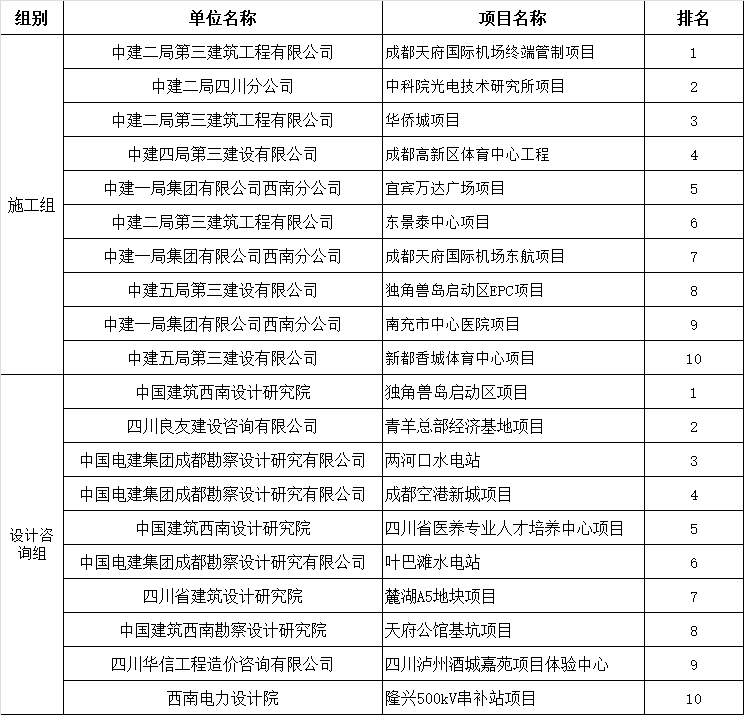 bim公司排名_游戏公司排名中国