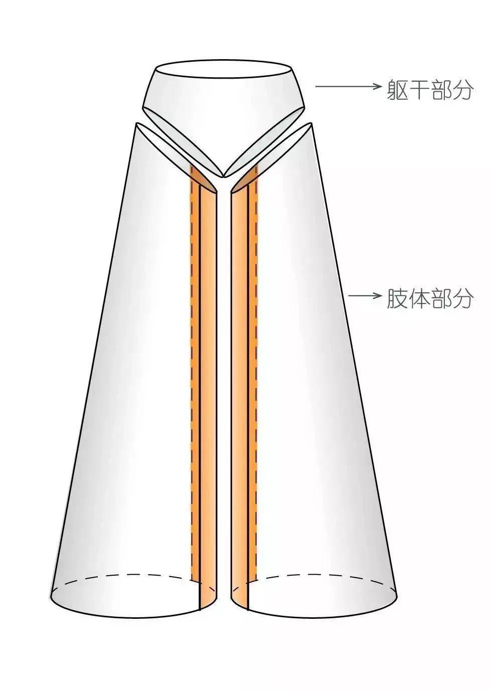 Vionnet|日式解构主义| 5款服装解构款式纸样分享！