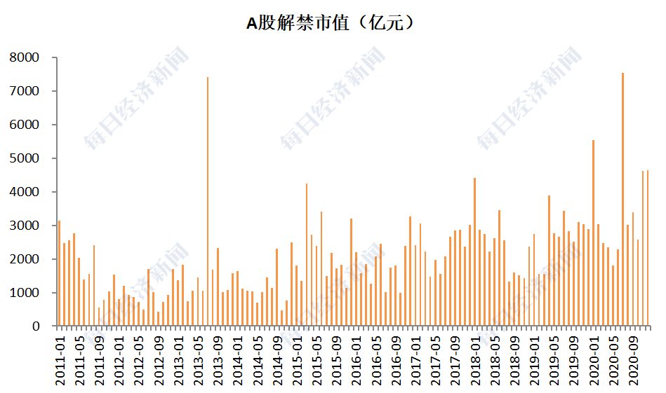 赵李南|一文看懂科创板3400亿元解禁：谁将减持最多？对市场影响几何？