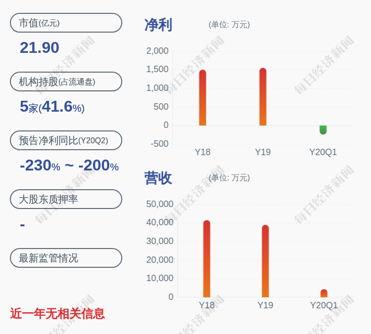 冀凯股份：公司股票交易异常波动，近3个交易日上涨21.05%