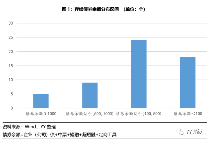 经济学中均量与总量的区别_鸡眼和跖疣的区别图(2)