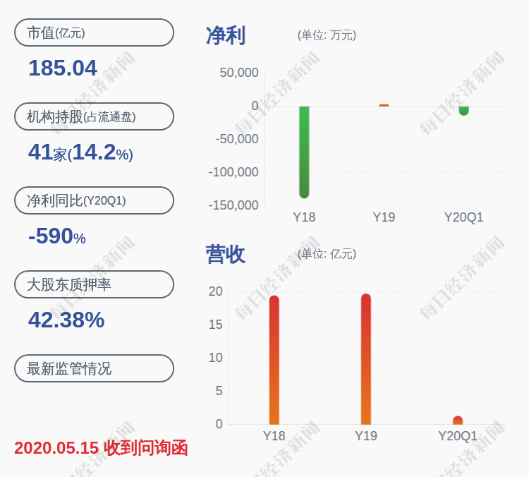 质押|立思辰：控股股东池燕明解除质押180万股