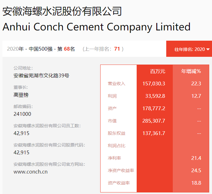 水泥排行版_河南发布水泥行业绿色发展排行榜(2)