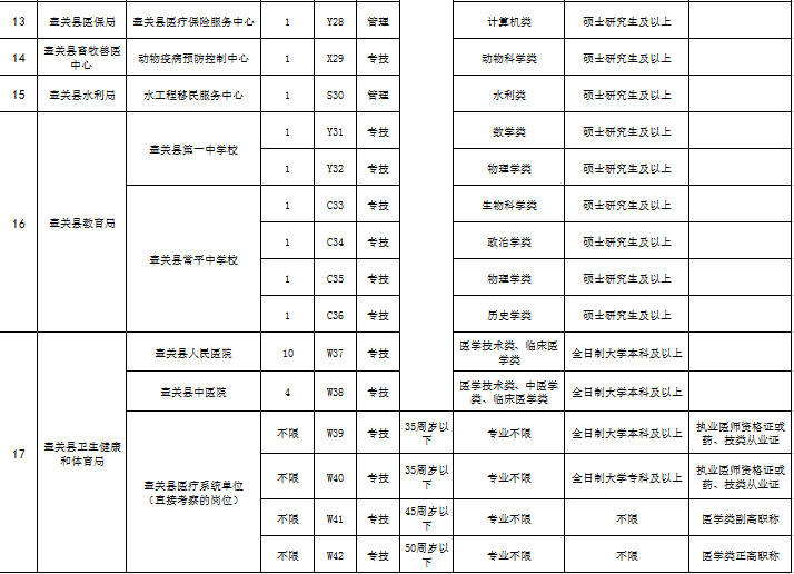 山西人口信息_山西人口普查会议图片