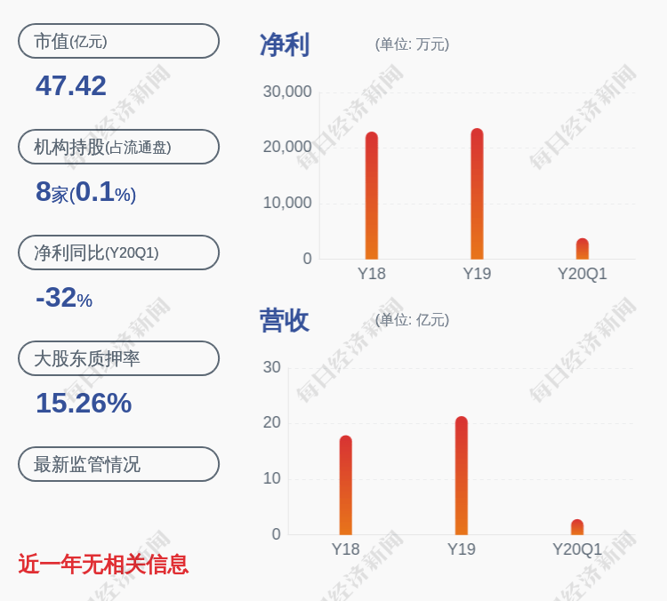 董兴生|大丰实业：财务总监许兆敏减持46.39万股