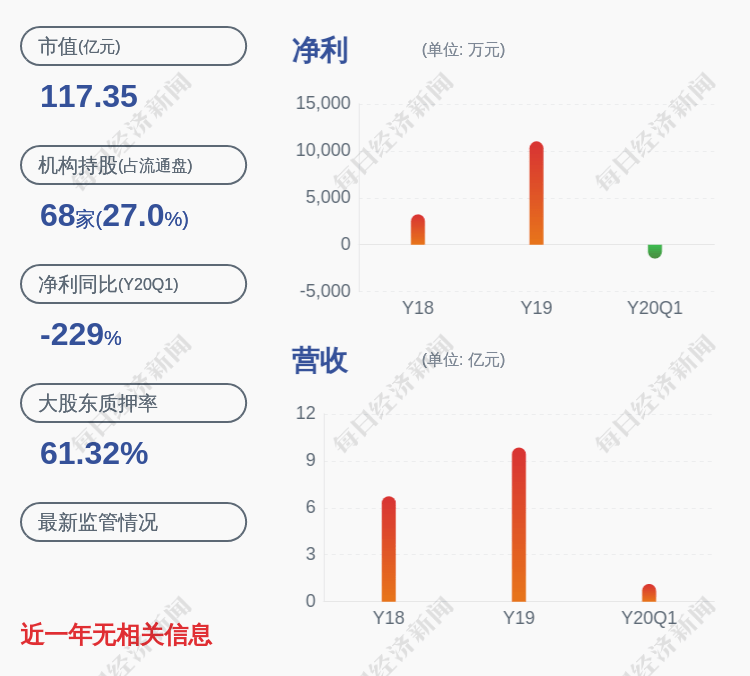 股东|至纯科技：控股股东陆龙英减持277.6万股，比例达到1%