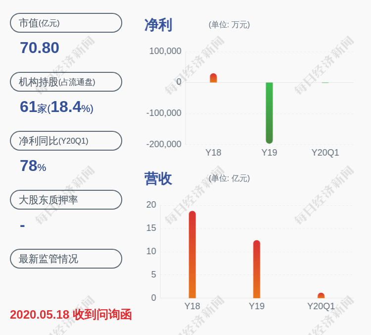 股东|新研股份：股东周卫华解除质押约1350万股