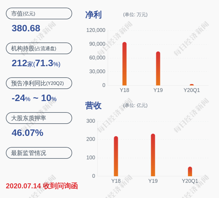 公司|纳思达：控股股东赛纳科技解除质押500万股