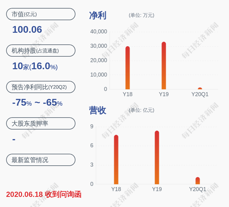 中国籍|九强生物：董事、高管庄献民、张宜分别减持130.3万股、9.17万股