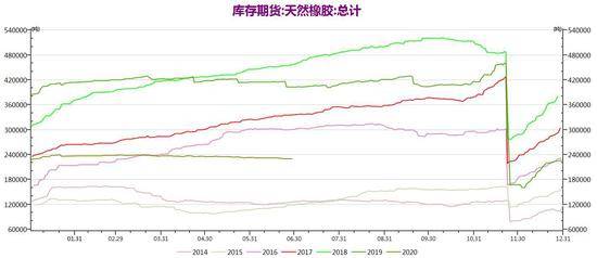 市场gdp是v型反转