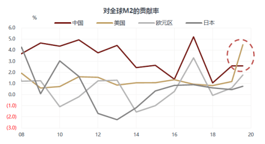 苏州2020下半年的经济总量_苏州园林(3)