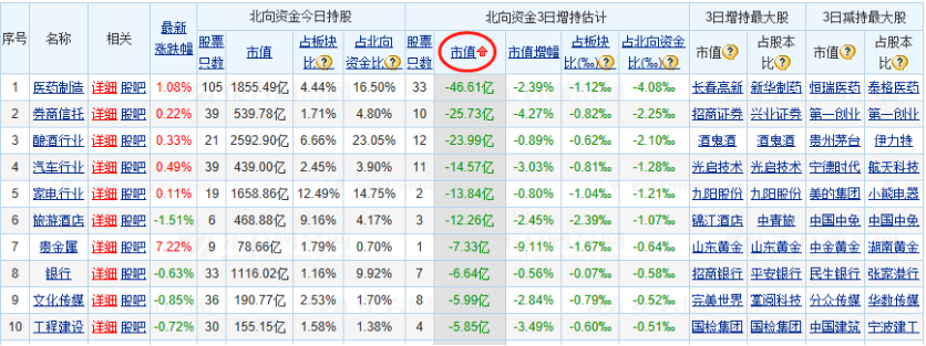 公司|创业板注册制第一股即将申购——道达早评