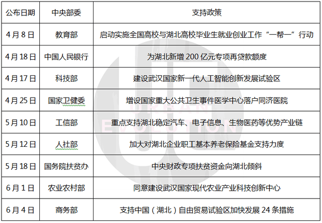 武汉21年gdp(2)