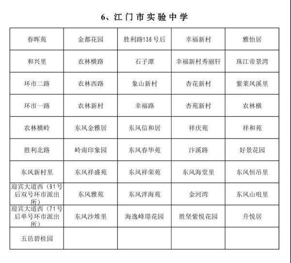 买名校学区房,到底有多贵?江门中学周边楼盘价格曝光!