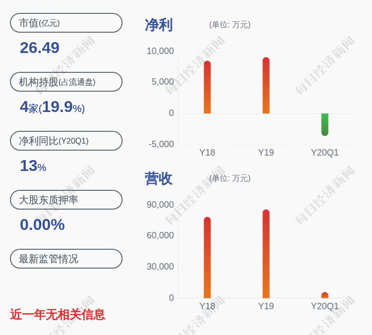 中国|思特奇：中盛华宇等股东共减持公司股份约94万股