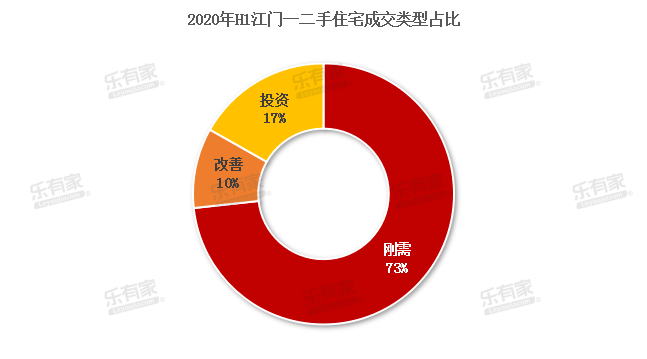 江门市2020年上半年g_江门市2005年女秘书长