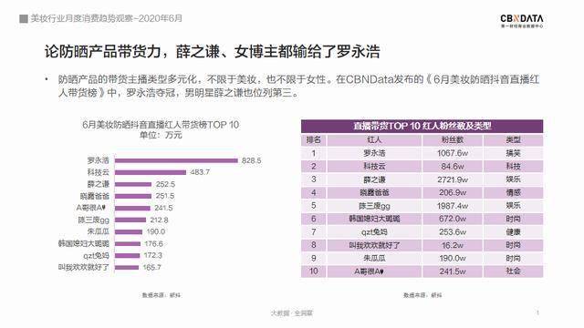 太阳穴|“丰太阳穴”成新潮流、中年男更带货，盘点美妆3大趋势