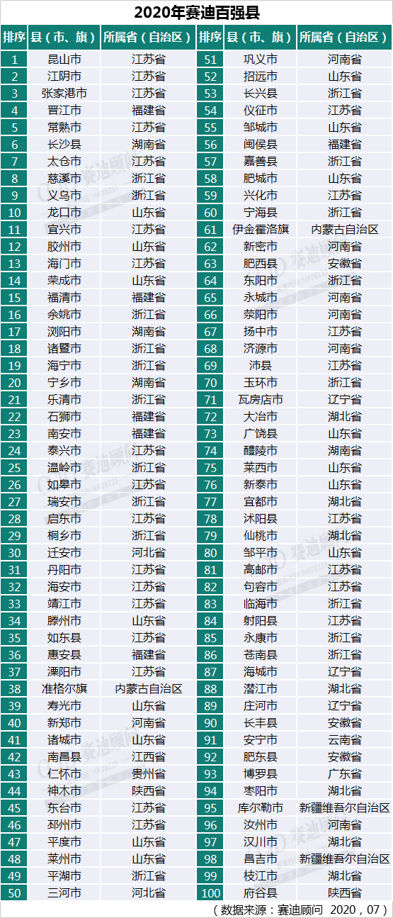 长丰gdp多少_合肥各区县GDP 高新区1101亿,巢湖市454亿