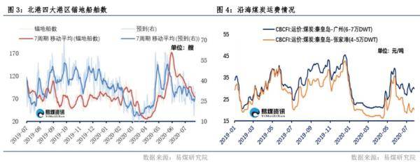 市场|【易煤指数报告202期】煤市浮沉波折多，把酒问穹旻，迎风满塘荷