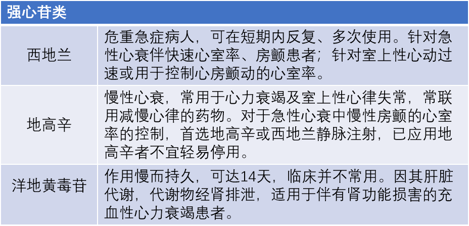 ( 点击图片即可放大)  如遇强心苷药物的不良反应应该如何处理呢?