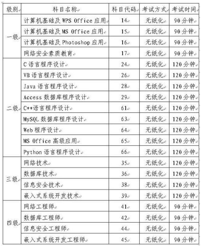 考试|考试丨2020年全国计算机等级考试将于9月26日至28日举行